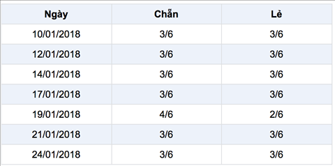 Thong ke chan le 26-1-2018 Thong ke chan le 26-1-2018